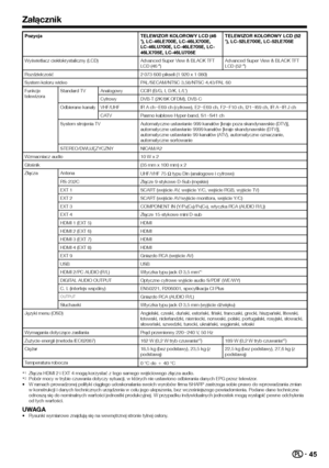 Page 4745
PozycjaTELEWIZOR KOLOROWY LCD (46 
o), LC-46LE700E, LC-46LX700E, 
LC-46LU700E, LC-46LE705E, LC-
46LX705E, LC-46LU705ETELEWIZOR KOLOROWY LCD (52 
o), LC-52LE700E, LC-52LE705E
Wyświetlacz ciekłokrystaliczny (LCD) Advanced Super View & BLACK TFT 
LCD (46 o)Advanced Super View & BLACK TFT 
LCD (52 o)
Rozdzielczość 2 073 600 pikseli (1 920 x 1 080)
System koloru wideo PAL/SECAM/NTSC 3,58/NTSC 4,43/PAL 60
Funkcje 
telewizora Standard TV Analogowy CCIR (B/G, I, D/K, L/L’)
CyfrowyDVB-T (2K/8K OFDM), DVB-C...