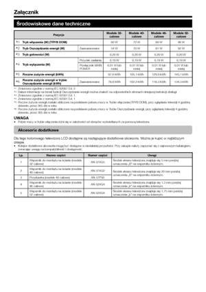 Page 4846
Środowiskowe dane techniczne
Pozycja Modele 32-
calowe Modele 40-
calowe Modele 46-
calowe Modele 52-
calowe
I Tryb włączenia (W) (TRYB DOM)
60 W72 W89 W98 W
J Tryb Oszczędzanie energii (W)
Zaawansowane 54 W70 W81 W92 W
K Tryb gotowości (W)
0,20 W 0,20 W 0,20 W 0,20 W
L Tryb wyłączenia (W) Przycisk zasilania 0,19 W 0,19 W 0,19 W 0,19 W
Przełącznik MAIN 
POWER
0,01 W lub 
mniej 0,01 W lub 
mniej 0,01 W lub 
mniej 0,01 W lub 
mniej
M Roczne zużycie energii (kWh)
87,6 kWh 105,1 kWh 129,9 kWh 143,1 kWh
N...