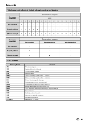 Page 4947
Tabela ocen dojrzałości do funkcji zabezpieczenia przed dzie\bmi
Ocena przez użytkownika Ocena nadawcy programu
WIEK
4 5 6 7 8 9 10 11 12 13 14 15 16 17 18
Dla wszystkich ✔——————————————
Za zgodą rodziców ✔✔✔✔✔ ——————————
Tylko dla dorosłych ✔✔✔✔✔✔✔✔✔✔✔✔✔✔✔
Ocena przez 
użytkownika Ocena nadawcy programu
Dla wszystkich Za zgodą rodziców Tylko dla dorosłych
Dla wszystkich ———
Za zgodą rodziców ✔——
Tylko dla dorosłych ✔✔ —
Lista skrótów
Skrócony termin
Znaczenie
AT V Telewizja analogowa
CEC Kontrola...