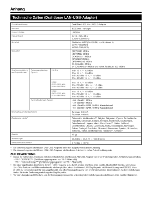 Page 6866
Technische Daten (Drahtloser LAN-USB-Adapter)
ProduktbezeichnungDual	Band	802.11n	USB2.0-AdapterStandardIEEE	802.11a/b/g/nHostschnittstelleUSB2.0Frequenzband2412_2484	MHz5,150_5,850	GHzSicherheitStatischer	WEP	(64/128	Bit,	nur	Schlüssel	1)WPA-PSK	(TKIP)WPA2-PSK	(AES)ModulationDBPSK@1	MBit/sDBPSK@2	MBit/sCCK@5,5/11	MBit/sBPSK@6/9	MBit/sQPSK@12/18	MBit/s16-QAM@24	MBit/s64-QAM@48/54	MBit/s	und	höher,	Rx	bis	zu	300	MBit/sÜbertragungsleistung	und	EmpfindlichkeitTx-Ausgangsleistung:	(Typisch)2,4	GHz11b	15...