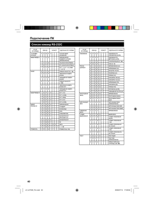 Page 4340
Список команд RS-232C
ОПЦИЯ 
РЕГУЛИРОВКИКОМАНДА ПАРАМЕТР СОДЕРЖАНИЕ РЕГУЛИРОВКИ
УСТАНОВКА 
ПИТАНИЯPOWR 0 _ _ _ПИТАНИЕ ВЫКЛ 
(ОЖИДАНИЕ)
ВЫБОР ВВОДА AI TGD____ПЕРЕКЛЮЧЕНИЕ 
ВХОДНОГО СИГНАЛА 
(ПЕРЕКЛЮЧЕНИЕ)
ITVD____ТВ (КАНАЛ ФИКСИРОВАН)
I D T V _ _ _ _ DTV (КАНАЛ ФИКСИРОВАН)
I AVD * _ _ _
EXT 1_4, 9 (1_4, 9), HDMI 
1_4 (5_8)
КАНАЛDCCH * * _ _
ПРЯМОЙ КАНАЛ ТВ (1_99)
CHUP _ _ _ _УВЕЛИЧЕНИЕ НОМЕРА 
КАНАЛА
CHDW_ _ _ _УМЕНЬШЕНИЕ НОМЕРА 
КАНАЛА
DTVD * * * _ПРЯМОЙ КАНАЛ DTV 
(1–999)
DTUP_ _ _ _УВЕЛИЧЕНИЕ НОМЕРА...