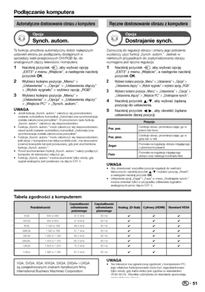 Page 5351
Automatyczne dostosowanie obrazu z komputera
Opcja
Synch. autom.
Ta funkcja umożliwia automatyczny dobór najlepszych ustawień ekranu po podłączeniu dostępnych w sprzedaży kabli przejściowych DVI/RGB itp. do analogowych złączy telewizora i komputera.
 1Naciśnij przycisk b, aby wybrać opcję „EXT3” z menu „Wejście”, a następnie naciśnij przycisk ;.
 2Wybierz kolejno pozycje „Menu” > „Ustawienia” > „Opcja” > „Ustawienia złączy” > „Wybór sygnału” > wybierz opcję „RGB”.
 3Wybierz kolejno pozycje „Menu” >...