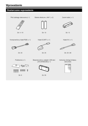 Page 108
Wprowadzenie
Dostarczane wyposażenie
Pilot zdalnego sterowania (x 1)Baterie alkaliczne „AAA” ( x 2) Zacisk kabla ( x 1)
Str. 4 i 10Str. 10Str. 12
Komponentowy kabel RGB ( x 1) Kabel SCART ( x 1)Kabel AV ( x 1)
Str. 25Str. 25Str. 25 i 26
Podstawka (x 1) Bezprzewodowy adapter USB sieci 
LAN (WN8522B) (x 1) Instrukcja obsługi (niniejszy 
dokument)
Str. 9 Str. 55
  