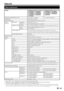 Page 6765
Dane techniczne
PozycjaTELEWIZOR KOLOROWY LCD (40 o/102 cm), LC-40LE924E, LC-40LE924RU,  LC-40LE824E, LC-40LE824RU,  LC-40LU824E, LC-40LU824RU,  LC-40LE814E, LC-40LE814RU,  LC-40LX814E
TELEWIZOR KOLOROWY LCD (46 o/117 cm), LC-46LE824E, LC-46LE824RU,  LC-46LU824E, LC-46LU824RU,  LC-46LE814E, LC-46LE814RU,  LC-46LX814E
Wyświetlacz ciekłokrystaliczny (LCD)102 cm (40 o) X-Gen panel117 cm (46 o) X-Gen panel
Rozdzielczość1920 x 1080 x 4 punkty
System koloru wideoPAL/SECAM/NTSC 3,58/NTSC 4,43/PAL 60
Funkcje...