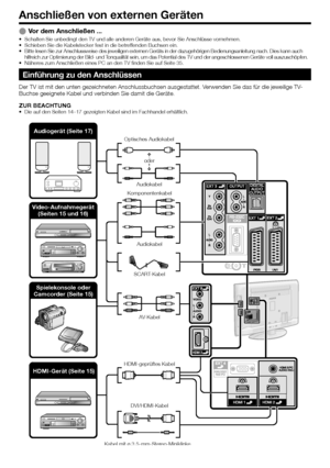 Page 16
Anschließen von externen Geräten
Vor dem Anschließen ...Schalten Sie unbedingt den TV und alle anderen Geräte aus, bevor Sie Anschlüsse vornehmen.
Schieben Sie die Kabelstecker fest in die betreffenden Buchsen ein.
Bitte lesen Sie zur Anschlussweise des jeweiligen externen Geräts in der dazugehörigen Bedienungsanleitung nach. Dies kan\
n auch 
hilfreich zur Optimierung der Bild- und Tonqualität sein, um das Potential des TV und der angeschlossenen Gerä\
te voll auszuschö pfen.
Näheres zum Anschließen...