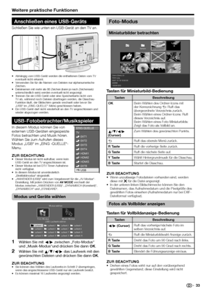 Page 35
Anschließen eines USB-Geräts
Schließen Sie wie unten ein USB-Gerät an den TV an.
Abhängig vom USB-Gerät werden die enthaltenen Daten vom TV 
eventuell nicht erkannt.
Verwenden Sie für die Namen von Dateien nur alphanumerische 
Zeichen.
Dateinamen mit mehr als 80 Zeichen (kann je nach Zeichensatz 
unterschiedlich sein) werden eventuell nicht angezeigt.
Trennen Sie ein USB-Gerät oder eine Speicherkarte nicht vom 
TV ab, während noch Dateien übertragen werden, die Diaschau-
Funktion läuft, der Bildschirm...