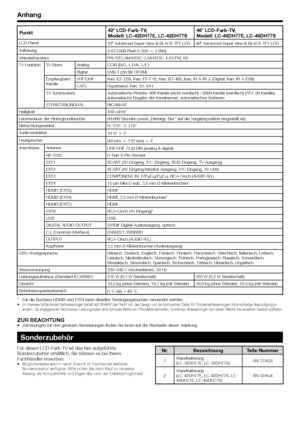 Page 44
Für diesen LCD-Farb-TV ist das hier aufgeführte 
Sonderzubehör erhältlich. Sie können es bei Ihrem 
Fachhändler erwerben.
Möglicherweise wird in naher Zukunft im Fachhandel weiteres 
Sonderzubehör verfügbar. Bitte prüfen Sie beim Kauf im neuesten 
Katalog die Kompatibilität und fragen Sie nach der Erwerbsmöglichk\
eit.•
Nr. Bezeichnung Teile-Nummer
1Wandhalterung
(LC-32DH77E, LC-32DH77S) AN-37AG5
2 Wandhalterung
(LC-42DH77E, LC-42DH77S, LC-
46DH77E, LC-46DH77S) AN-52AG4
Anhang
Punkt
42
o LCD-Farb-TV,...