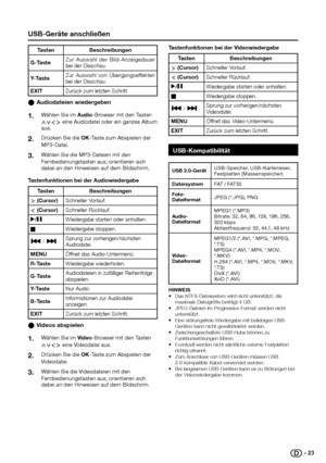 Page 24 uSB-Geräte anschließen
tastenBeschreibungen
G-t asteZur  Auswahl  der  Bild-Anzeigedauer bei der Diaschau.
Y-tasteZur  Auswahl  von  Übergangseffekten bei der Diaschau.
eXItZurück zum letzten Schritt.
audiodateien wiedergeben E
Wählen Sie im 1� audio-Browser mit den Tasten ≤≥ eine Audiodatei oder ein ganzes Album aus.
Drücken Sie die 2� OK-Taste zum Abspielen der MP3-Datei.
Wählen Sie die MP3-Dateien mit den 3� Fernbedienungstasten aus; orientieren sich dabei an den Hinweisen auf dem Bildschirm....