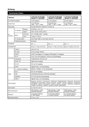 Page 29anhang
MerkmalLcd-Farb-tV (19 zoll),Modell: Lc-19Le320e Lcd-Farb-tV (22 zoll),Modell: Lc-22Le320e Lcd-Farb-tV (26 zoll),Modell: Lc-26Le320e 
LCD-Bildschirmgröße19 Zoll diagonal22 Zoll diagonal26 Zoll diagonal
Anzahl Pixel3.147.264 Pixel (1366 g 768 g 3 dots)6.220.800 Pixel (1920 g 1080 g 3 dots)3.147.264 Pixel (1366 g 768 g 3 dots)
FarbsystemPAL/SECAM/NTSC 3.58/NTSC 4.43/PAL 60
T V-Funktion
TV-StandardAnalogCCIR (B/G, I, D/K, L/L’)
DigitalDVB-T (2K/8K OFDM), DVB-C
BandVHF/UHFATV : IRA-E69, DVB-T :...