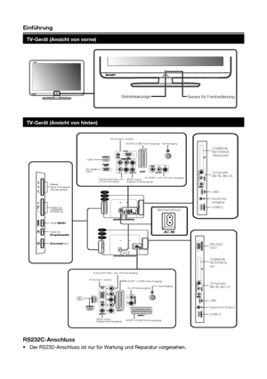 Page 5einführung
tV-Gerät (ansicht von vorne)
BetriebsanzeigeSensor für Fernbedienung
tV-Gerät (ansicht von hinten)
22”19”
26”
Einschalttaste Tasten für
Lautstärke-
einstellung
Taste MENU 
COMMON 
INTERFACE
-Steckplatz
Composite
(AV IN, AV/LR)
Kopfhörer-
ausgang
AC IN
PC IN (VGA / AUDIO)
Component Video-und 
L/R Audio-Eingang SCART (CVBS Tuner-Ausgang)
AV VIDEO- und L/R-Audio-Ausgang
RS-232C
IOIOI Tuner-Eingang
SPDIF Output 
(Digitaler Audioausgang)
Tuner-Eingang
SCART 1 (CVBS Tuner-Ausgang)
SCART 2 (CVBS...