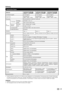 Page 30 anhang
MerkmalLcd-Farb-tV (32 zoll), Modell:  Lc-32Le320e Lcd-Farb-tV (37 zoll), Modell: Lc-37Le320e Lcd-Farb-tV (42 zoll), Modell: Lc-42Le320e 
LCD-Bildschirmgröße32 Zoll diagonal37 Zoll diagonal42 Zoll diagonal
Anzahl Pixel6.220.800 Pixel  (1920 g 1080 g 3 dots)6.220.800 Pixel  (1920 g 1080 g 3 dots)6.220.800 Pixel  (1920 g 1080 g 3 dots)
FarbsystemPAL/SECAM/NTSC 3.58/NTSC 4.43/PAL 60
TV Function
TV-StandardAnalogueCCIR (B/G, I, D/K, L/L’)
DigitalDVB-T (2K/8K OFDM), DVB-C
Receiving ChannelVHF/UHFATV :...