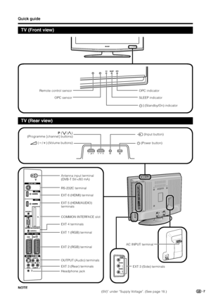 Page 97
TV (Front view)
Quick guide
TV (Rear view)
NOTE
• Only if you use an active terrestrial antenna, select “On (5V)” under “Supply Voltage”. (See page 18.)AC INPUT terminal OPC sensor Remote control sensor
B (Standby/On) indicator OPC indicator
a (Power button) b (Input button)
i (l/k) (Volume buttons)P (s/r)
(Programme [channel] buttons)SLEEP indicator
EXT 2 (RGB) terminal
EXT 3 (Rear) terminals
Headphone jack EXT 1 (RGB) terminal EXT 5 (HDMI/AUDIO)
terminals Antenna input terminal
(DVB-T 5V=/80 mA)...