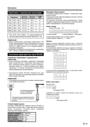 Page 35
33
èËÎÓÊÂÌËÂ
ëÓ‚ÏÂ\b\fËÏÓ\b\f¸  \b  ÔÂ\bÓÌ‡Î¸Ì˚ÏË  ÍÓÏÔ¸˛\fÂ‡ÏËèÓˆÂ‰Û‡ ÔÂÂ‰‡˜Ë ‰‡Ì\Ì˚ı
éÚÔ‡‚ÎﬂÈÚÂ  ÛÔ‡‚Îﬂ˛˘ËÂ  ÍÓÏ‡Ì‰˚  Ò  ÍÓÏÔ¸˛ÚÂ‡  ˜ÂÂÁ
‡Á˙ÂÏ RS-232C.
íÂÎÂ‚ËÁÓ ‚˚ÔÓÎÌﬂÂÚ ÔËÌﬂÚÛ˛ ÍÓÏ‡Ì‰Û Ë ÔÓÒ˚Î‡ÂÚ ÓÚ‚ÂÚÌÓÂ
ÒÓÓ·˘ÂÌËÂ Ì‡ ÍÓÏÔ¸˛ÚÂGÎ.
çÂ  ÔÓÒ˚Î‡ÈÚÂ  ÌÂÒÍÓÎ¸ÍÓ  ÍÓÏ‡Ì‰  Ó‰ÌÓ‚ÂÏÂÌÌÓ.  èÂÂ‰
ÓÚÔ‡‚ÍÓÈ ÒÎÂ‰Û˛˘ÂÈ ÍÓÏ‡Ì‰˚ ‚˚GB‰ËÚÂGa ÔÓÍ‡ ÍÓÏÔ¸˛ÚÂ ÌÂ
ÔËÏÂÚ ÔÓ‰Ú‚ÂGB‰ÂÌËﬂGÎ Ó ‚˚ÔÓÎÌÂÌËË ÍÓÏ‡Ì‰˚.GÎ
äÓ‰ ‚ÓÁ‚‡Ú‡
4-ÁÌ‡˜Ì‡ﬂ ÍÓÏ‡Ì‰‡ 4-ÁÌ‡˜Ì˚È Ô‡‡ÏÂÚ îÓÏ‡\f ÍÓÏ‡Ì‰˚
ÇÓÒÂÏ¸ ASCII ÍÓ‰Ó‚  e  CR...