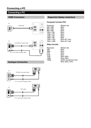 Page 28Connecting a pC
Connecting a pC
HDmi Connection
Y
LR
LR PbP
SPAU
COMPONENT
Y
LR
PbP
SPAU
COMPONENT
VGA
Y
LR
LR PbCOMPONEVGA
Y
LR
Pb
COMPONE
analogue Connection
 
VGA
AUDIO
PC IN
COMPONENT
PCIN
COMPONENT
VGA AUDIO
PC IN
COMPONENT
PCIN
COMPONENT
Supported display resolutions
Computer formats (pC)
Resolution  Refresh rate 
640 x 480   60Hz 
800 x 600   56Hz 
800 x 600   60Hz 
1024 x 768  60Hz 
1280 x 720  60Hz
1280 x 768  60Hz
1360 x 768  60Hz 
1280 x 1024  60Hz (42” only) 
1920 x 1080  60Hz (42” only)...