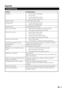 Page 29appendix
problempossible Solution
No picture 1� Connect power cord correctly �
2�  Turn on power �
3�  Connect signal cable correctly �
4�  Press any button on the LCD TV �
Abnormal colours Connect signal cable correctly�
Twisted picture 1� Connect signal cable correctly �
2�  Please use compatible signal�
Picture too dark Adjust brightness and contrast�
Audio only, no images 1� Please check if input signal is connected correctly �
2�  TV-RF signal must not be lower than 50dB�
Picture only, no audio 1�...