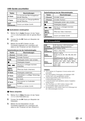 Page 25 usB-geräte anschließen
tasten Beschreib\bngen
g-t aste Zur	Auswahl	der	Bild-Anzeigedauer	
\fei	der	Diaschau.
Y-t aste Zur	Auswahl	von	Ü\fergangseffekten	
\fei	der	Diaschau.
eXit 
(Verlassen) Zurück	zum	letzten	Schritt.
 
E a\bdiodateien wiedergeben\H
1\f W\fh\ben Sie im a\bdio-Browser mit den Tasten 
≤≥ eine Audiodatei o\hder ein ganzes A\bbu\hm 
aus.
2\f Drücken Sie die OK-Taste zum Abspie\ben \hder 
MP3-Datei.
3\f W\fh\ben Sie die MP3-D\hateien mit den 
Fernbedienungstasten \haus; orientieren sich...