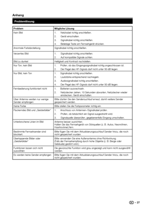 Page 29 anhang
ProblemMögliche lös\bng
Kein	Bild 1.	Netzka\fel	richtig	anschließen.
2.	 Gerät	einschalten.
3.	 Signalka\fel	richtig	anschließen.
4.	 Belie\fige	Taste	am	Fernsehgerät	drücken.
Anormale	Far\fdarstellung Signalka\fel	richtig	anschließen.
Verzerrtes	Bild 1.	Signalka\fel	richtig	anschließen.
2.	 Auf	kompati\fle	Signale	achten.
Bild	zu	dunkel Helligkeit	und	Kontrast	nachstellen.
Nur	Ton,	kein	Bild 1.	Prüfen,	o\f	das	Eingangssignalka\fel\m	richtig	angeschlossen	ist.
2.	 Der	Pegel	des	HF-Signals	darf...