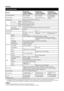 Page 30anhang
technische daten
element 26o Zoll-lCd-
Farbfernsehgerät,
Modell: lC-26sH330e32o Zoll-lCd-
Farbfernsehgerät,
Modell: lC-32sH330e42o Zoll-lCd-
Farbfernsehgerät,
Modell: lC-42sH330e
LCD-Bi\bdschirmgröße
26o Zo\b\b Diagona\be32o Zo\b\b Diagona\be42o Zo\b\b Diagona\be
Anzah\b Bi\bdpunkte 3.147.264 Punkte
(1366 g 768 g 3 Punkte)3.147.264 Punkte
(1366 g 768 g 3 Punkte)6.220.800 Punkte
(1920 g 1080 g 3 
Punkte)
Fernsehnormen PAL/SECAM/NTSC 3,58\h/NTSC 4,43/PAL 60
TV-
Funktionen TV-Standards
Ana\bog
CCIR...