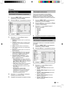 Page 13Използвайте smart picture
Освен ръчно регулиране на настройките 
на картината, можете да използвате Smart 
picture за да нагласите вашия телевизор към 
предварително зададена настройка на картината.
Натиснете MENU / EXIT от дистанционното 
управление и натиснете Picture.
Натиснете OK или ≥ за да влезете в Picture 
и изберете Smart Picture.
Натиснете ≤≥ за да изберете една от 
следните 
настройки:
 
Personal 
  Standard
Vivid
Movie
Eco
Следвайте инструкциите на екрана за изход.
Sound (Звук)
Нагласяване на...