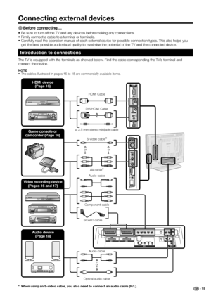 Page 17
Connecting external devices
E Before connecting ...
•  Be sure to turn off the TV and any devices before making any connections.
•  Firmly connect a cable to a terminal or terminals.
•  Carefully read the operation manual of each external device for possible connection types. This also helps you get the best possible audiovisual quality to maximise the potential of t\
he TV and the connected device.
Introduction to connections
The TV is equipped with the terminals as showed below. Find the cable...