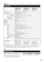 Page 41
Appendix
Specifications
Item42o LCD COLOUR TV,
Model: LC-42X20E, 
LC-42X20S 46
o LCD COLOUR TV,
Model: LC-46X20E, 
LC-46X20S 52
o LCD COLOUR TV,
Model: LC-52X20E,
LC-52X20S
LCD panel 42o Advanced Super View & 
BLACK TFT LCD 46
o Advanced Super View & 
BLACK TFT LCD 52
o Advanced Super View & 
BLACK TFT LCD
Number of dots 6,220,800 dots (1920 g 1080  g 3 dots)
Video Colour System PAL/SECAM/NTSC 3.58/NTSC 4.43/PAL 60
TV 
Function TV-Standard Analogue CCIR (B/G, I, D/K, L/L’)
Digital DVB-T (2K/8K OFDM)...