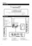 Page 6
Introduction
2 
3 
4 
12 
13 
16 
6 7 8 9 10 11 
1 
15 
14 
5 
1  AC INPUT terminal
2   EXT 3 terminals
3   EXT 4 (HDMI) terminal
4  Headphones
5  SERVICE socket 6
  EXT 1 (RGB) terminal
7   EXT 2 (RGB) terminal
8   EXT 8 (COMPONENT/AUDIO) terminals
9  Antenna terminal
10   OUTPUT (AUDIO) terminals
11   DIGITAL AUDIO OUTPUT terminal 12
  COMMON INTERFACE slot
13  RS-232C terminal
14   EXT 5 (HDMI) terminal
15   EXT 6 (HDMI/AUDIO) terminals
16   EXT 7 (ANALOGUE RGB/AUDIO) terminals
TV (Front view)
TV...