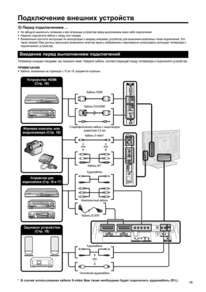 Page 17
Подключение внешних  устройств
E Перед  подключением  ...
• Не  забудьте  выключить  телевизор  и  все  остальные  устройства  перед  выполнением  каких -либо  подключений .
•  Надежно  подключите  кабель  к  гнезду  или  гнездам .
•  Внимательно  прочтите  инструкцию  по  эксплуатации  к  каждому  внешнему  устройству  для  выяснения  возможных  типов  подключения . Это  
также  поможет  Вам  достичь  наилучшего  возможного  качества  звука  и  изображения  и  максимально  использовать
 потенциал...