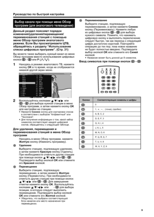 Page 11
9
Воспользуйтесь кнопками  
a /
b /
c /
d  
или  
 -  для  выбора  нужной  станции  в  меню  
Обзор  программ , а  затем  нажмите  кнопку  OK  
для  настройки  на  станцию .
•
 Нажмите  Синюю  кнопку  для  сортировки  списка  
в  соответствии  с  выбором  “Алфавитный ” или  
“ Числовой ”.
•  Для  получения  информации  о  том , какой  набор  
символов  соответствует  каждой  цифровой  
кнопке , обращайтесь  к  следующей  таблице .
Для удаления , перемещения  и  
переименования  станций  в  меню  Обзор...