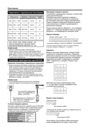 Page 36
34
Приложение
Совместимость с  персональными  компьютерами
РазрешениеЧастота  по  
горизонтали       
 Частота  по  вертикали      Стандарт
 
VESA
640  g 480
VGA
31,5  kHz     60  Hz✔
800 
g 600SVGA 37,9  kHz     60  Hz✔
1024 
g 768XGA 48,4  kHz     60  Hz✔
Процедура
 передачи  данных  
Отправляйте  управляющие  команды  с  компьютера  
через  разъем  RS-232C.
Телевизор  выполняет  принятую  команду  и  
посылает  ответное  сообщение  на  компьютер .
Не  посылайте  несколько  команд  одновременно ....