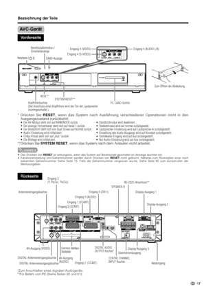 Page 1917
RESET* Netztaste (B)Eingang 4 (S-VIDEO)Eingang 4 (VIDEO)
SYSTEM RESET**Eingang 4 (AUDIO L/R)
Zum Öffnen der Abdeckung Bereitschaftsmodus-/
Einschaltanzeige
PC CARD-Schlitz CARD-Anzeige
Kopfhörerbuchse
(Bei Anschluss eines Kopfhörers wird der Ton der Lautsprecher
stummgeschaltet.)
Bezeichnung der Teile
Vorderseite
AVC-Gerät
*Zum Anschließen eines digitalen Audiogeräts.
**Für Befehl vom PC (Siehe Seiten 80 und 81).
* Drücken Sie RESET, wenn das System nach Ausführung verschiedener Operationen nicht in...