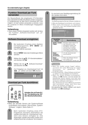 Page 4442
Funktion Download per Funk
verwenden
Die Steuersoftware des eingebauten DTV-Decoders
kann erforderlichenfalls aktualisiert werden (Upgrade).
In Großbritannien ist dies durch Download per Funk
möglich. Um die Funktion verwenden zu können, muss
sie zunächst im Menü Einstellungen freigegeben
werden.
Vorbereitung
• Wenn diese Funktion eingesetzt werden soll, ist dazu
die Funktion „Software-Download“ auf „Ja“
einzustellen.
Bei laufendem Empfang eines digitalen
Fernsehprogramms DTV MENU am
Fernseher...