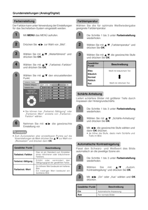 Page 4846
Mit MENU das MENÜ aufrufen.1
2Drücken Sie c/d zur Wahl von „Bild“.
3Wählen Sie mit a/b „Weiterführend“ und
drücken Sie OK.
4Wählen Sie mit a/b „Farbeinst.-Farbton“
und drücken Sie OK.
5Wählen Sie mit a/b den einzustellenden
Punkt.
Nehmen Sie mit c/d die gewünschte
Einstellung vor.
6
Die Schritte 1 bis 3 unter Farbeinstellung
wiederholen.1
2
3Wählen Sie mit a/b die gewünschte Stufe
und drücken Sie OK.
Grundeinstellungen (Analog/Digital)
Farbeinstellung
Der Farbton kann unter Verwendung der...