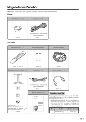 Page 75
Mitgeliefertes Zubehör
Stellen Sie sicher, dass das folgende Zubehör mit dem Gerät mitgeliefert ist.
Kabelklemme (g1)
Seite 8
Das Zubehör kann je nach Lieferland
Unterschiede aufweisen.
Seite 7 Netzkabel (g1)
AVC-Gerät
Fernbedienung (g1)
Seiten 12 und 18Mignonbatterie (g2)
Seite 12Systemkabel (g1)Seite 7
Ständereinheit (für AVC-Gerät) (g1)
Ständer (g1)
Polster für Ständer (g4)
Abstandhalter für Ständer (g4)
Schrauben für Ständer (g2)
Seite 9
BedienungsanleitungAntennenkabel (g1)
Seite 13
Das Zubehör...