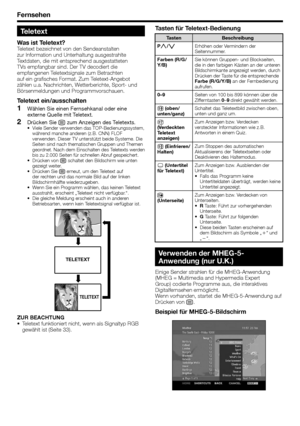 Page 16
Tasten für Teletext-Bedienung
Tasten Beschreibung
P r /s Erhöhen oder Vermindern der 
Seitennummer.
Farben (R/G/
Y/B) Sie können Gruppen- und Blockseiten, 
die in den farbigen Kästen an der unteren 
Bildschirmkante angezeigt werden, durch 
Drücken der Taste für die entsprechende 
Farbe (R/G/Y/B)
 an der Fernbedienung 
aufrufen.
0–9 Seiten von 100 bis 899 können über die 
Zifferntasten 0–9  direkt gewählt werden.
v  (oben/
unten/ganz) Schaltet das Teletextbild zwischen oben, 
unten und ganz um.
k...