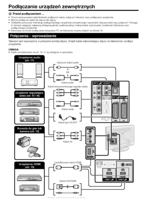 Page 16
Podłączanie urządzeń zewnętrznych
Przed podłączeniem ...Przed wykonywaniem jakichkolwiek podłączeń należy wyłą\Ęczyć telewizor oraz podłączane urządzenia.
Mocno podłączyć kabel do złącza lub złączy.
Dokładnie przeczytać instrukcję obsługi każdego urządz\Ęenia zewnętrznego i sprawdzić dopuszczalne typy połączeń.\Ę Pomaga 
to również osiągnąć najlepszą dostępną jakość \Ęaudiowizualną i maksymalnie wykorzystać możliwości telewizor\Ęa oraz 
podłączonego urządzenia.
Informacje na temat podłączania komputera...