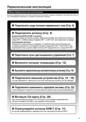 Page 11
Первоначальная инсталляция
Обзор  первоначальной  инсталляции
Выполните  приведенные  ниже  пункты  один  за  другим  при  использовании  телевизора  в  первый  раз . Некоторые  пункты  могут  не  
быть  необходимыми  в  зависимости  от  установки  и  подключения  телевизора .
9
n Подключите  шнур  питания  переменного  тока  (Стр . 5)
o Подключите  антенну  (Стр . 5)
Аналоговая /DVB-C/DVB-T  антенна:
Вставьте  штекер  антенной  системы , кабельной  системы  или  комнатной  антенны  в  
гнездо  ANT  2....