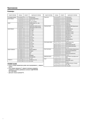 Page 56
ОПЦИЯ РЕГУЛИРОВКИ КОМАНДА ПАРАМЕТР СОДЕРЖАНИЕ  РЕГУЛИРОВКИ
УСТАНОВКА  ПИТАНИЯ POWR0___ ПИТАНИЕ ВЫКЛ
ВЫБОР  ВВОДА  A I TVD____TV( КАНАЛ ФИКСИРОВАН )
I A V D * _ _ _ EXT1 – 7 (1 – 7)
I AVD???? От 1 до  7, 0 (TV/DTV)
КАНАЛ DCCH * * * _ ПРЯМОЙ КАНАЛ  TV (0 – 999)
DCCH ? ? ? ? От 0 до  999
CHUP____ УВЕЛИЧЕНИЕ НОМЕРА  КАНАЛА
CHDW_ _ _ _ УМЕНЬШЕНИЕ НОМЕРА  КАНАЛА
ВЫБОР  ВВОДА  B INP10___ EXT1 (AUTO)
INP11___ EXT1 (RGB)
INP12___ EXT1 (YUV)
INP13___ EXT1 (Y/C)
INP14___ EXT1 (CVBS)
INP1???? От 0 до  4
I N P 2 0 _...