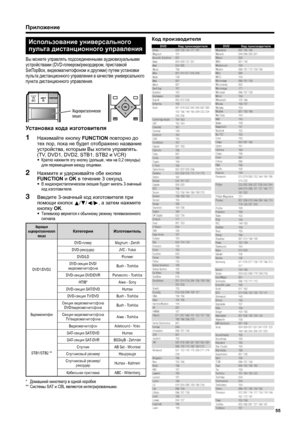 Page 57
Приложение
Использование универсального  
пульта  дистанционного  управления
Вы  можете  управлять  подсоединенными  аудиовизуальными  
устройствами  (DVD-плеером /рекордером , приставкой  
SetTopBox,  видеомагнитофоном  и  другими ) путем  установки  
пульта  дистанционного  управления  в  качестве  универсального  
пункта  дистанционного  управления .
Установка  кода  изготовителя
Нажимайте  кнопку  FUNCTION  повторно  до  
тех  пор , пока  не  будет  отображено  название  
устройства , которым  Вы...