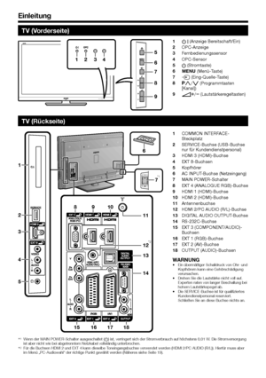 Page 6
4
TV (Vorderseite)
1234
5
6
7
8
9
B (Anzeige Bereitschaft/Ein)
OPC-Anzeige
Fernbedienungssensor
OPC-Sensor
a  (Stromtaste)
@  (Menü-Taste)
b  (Eing-Quelle-Taste)
:r/s  (Programmtasten 
[Kanal])
i+/-  (Lautstärkeregeltasten)
1
2
3
4
5
6
7
8
9
TV (Rückseite)
1
2
3
4
5
8910
11
12
14 13
15161718
6
7*1
*2
COMMON INTERFACE-
Steckplatz
SERVICE-Buchse (USB-Buchse 
nur für Kundendienstpersonal)
HDMI 3 (HDMI)-Buchse
EXT 8-Buchsen
Kopfhörer
AC INPUT-Buchse (Netzeingang)
MAIN POWER-Schalter
EXT 4 (ANALOGUE...