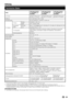 Page 31
29
Technische Daten
PunktLCD-Farb-TV (32 
o), 
LC-32LE600E, LC-
32LE600S LCD-Farb-TV (40 
o), 
LC-40LE600E, LC-
40LE600S LCD-Farb-TV (46 
o), 
LC-46LE600E, LC-
46LE600S
LCD-Panel Advanced Super View & 
BLACK TFT LCD (32 
o) Advanced Super View & 
BLACK TFT LCD (40 
o) Advanced Super View & 
BLACK TFT LCD (46 
o)
Auflösung 2.073.600 Pixel (1.920 x 1.080)
Videofarbsystem PAL/SECAM/NTSC 3.58/NTSC 4.43/PAL 60
TV-Funktion TV-Norm
Analog CCIR (B/G, I, D/K, L/L’)
Digital DVB-T (2K/8K OFDM)
Empfangbare 
Kanäle...