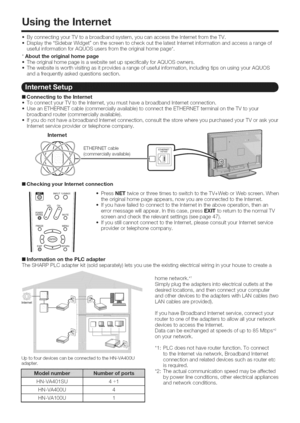 Page 47  
UsingtheInternet 
•ByconnectingyourTVtoabroadbandsystem,youcanaccesstheInternetfromtheTV. 
DisplaytheSidebarWidgetonthescreentocheckoutthelatestInternetinformationandaccessarangeof 
usefulinformationforAQUOSusersfromtheoriginalhomepage*. 
•Abouttheoriginalhomepage 
TheoriginalhomepageisawebsitesetupspecificallyforAQUOSowners. 
Thewebsiteisworthvisitingasitprovidesarangeofusefulinformation,includingtipsonusingyourAQUOS 
andafrequentlyaskedquestionssection. 
[]ConnectingtotheInternet...