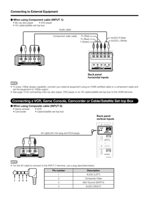 Page 16 14
Connecting to External Equipment
■ When using Component cable (INPUT 1):
Blu-ray disc player     DVD player
COMPONENT OUT
Back panel
horizontal inputs
AUDIO-R (Red)
AUDIO-L (White)
Y (Green) PB (Blue)
P
R (Red)
Audio cable
Component video cable
 To enjoy 1080p display capability, connect your external equipment using\
 an HDMI-certi ed cable or a component cable and  set the equipment to 1080p output.
 See page 13 for connecting a Blu-ray disc player, DVD player or an HD ca\
ble/satellite set-top box...