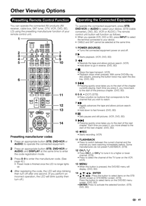 Page 43 41
Presetting Remote Control Function
You can operate the connected AV products (AV 
receiver, cable box, SAT tuner, DTV, VCR, DVD, BD, 
LD) using the presetting manufacturer function of your 
remote control unit.
14
12
11
6
13
10
8
9
7
5 4
3
2
1
Presetting manufacturer codes
1   Press an appropriate button (
STB, DVD•VCR  or 
AUDIO ) to operate the connected equipment.
2   Press an appropriate button ( STB, DVD•VCR  or 
AUDIO ) and DISPLAY  at the same time to enter 
the code registration mode.
3...