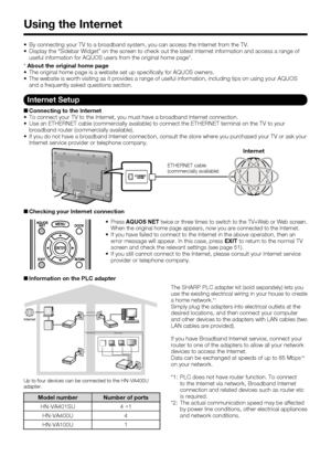 Page 52 50
Up to four devices can be connected to the HN-VA400U 
adapter.
Model number Number of portsHN-VA401SU 4  +
1
HN-VA400U 4
HN-VA100U 1
Internet
Using the Internet
By connecting your TV to a broadband system, you can access the Internet\
 from the TV.
Display the “Sidebar Widget” on the screen to check out the latest\
 Internet information and access a range of 
useful information for AQUOS users from the original home page*.
About the original home page The original home page is a website set up speci...