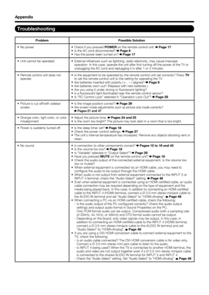 Page 64 62
Appendix
Troubleshooting
Problem Possible Solution
No power

Check if you pressed  POWER on the remote control unit.  Page 17
Is the AC cord disconnected?   Page 8
Has the power been turned on?   Page 17



Unit cannot be operated.
 External in uences such as lightning, static electricity, may cause improper 
operation. In this case, operate the unit after  rst turning off the power of the TV or 
unplugging the AC cord and replugging it in after 1 or 2 minutes.

Remote control unit does not...