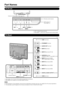 Page 12 10
Part Names
TV (Front)
*1 OPC: Optical Picture Control
*2 See pages 17 and 22 for using the touch sensor panel.
Center Icon illumination (See page 30.)
POWER  *2
INPUT
VOL
l/
k
MENU Remote control sensor
OPC sensor 
*1
(See page 24.)
CH V/
U
TV (Rear)
RS-232C  terminal
Antenna/Cable in
INPUT 1 terminals DIGITAL AUDIO OUTPUT
 terminal
INPUT 6
 terminal (HDMI)
INPUT 7  terminal (HDMI)
INPUT 4
 terminal (HDMI)
ARC: Audio Return Channel INPUT 3  terminal (PC-IN)
AUDIO IN  terminal 
(shared for INPUT 3 and...