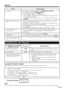 Page 65 63
Problem Possible Solution
No picture

Is connection to other components correct?   Pages 12 to 16 and 43
Is the correct input selected?   Pages 12 and 19
Is On selected in Audio Only?   Page 27 If the PC image is not displayed, check the following:
-  When connecting a laptop PC to the TV, check that display output mode of\
 the 
PC is set to external monitor.
-   Check the resolution setting on the PC. Is a non-compatible signal being\
 input?
 Page 48



Picture quality of HD programs is 
poor.
 To...