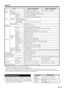 Page 67Optional Accessory
The listed optional accessory is available for the Liquid 
Crystal Television. Please purchase it at your nearest shop.
 Additional optional accessories may be available in the near future. When purchasing, please read the newest catalogue for 
compatibility and check the availability.
Part name Model number
Wall mount 
bracket AN-37AG2 (for LC-40LE810UN)
Attachment AN-37P30 (for LC-40LE810UN)
Wall mount 
bracket AN-52AG4
(for LC-46LE810UN/LC-52LE810UN/
LC-60LE810UN)
Item Model:...