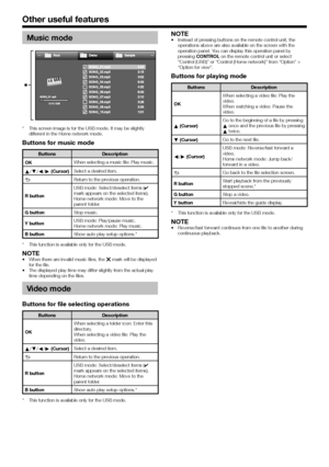 Page 5048
Music mode
*	This	screen	image	is	for	the	USB	mode.	It	may	be	slightly	different	in	the	Home	network	mode.
Buttons for music mode
ButtonsDescription
; When
*	This	function	is	available	only	for	the	USB	mode.
NOTE•	When	there	are	invalid	music	files,	the	g	mark	will	be	displayed	for	the	file.•	The	displayed	play	time	may	differ	slightly	from	the	actual	play	time	depending	on	the	files.
Video mode
Buttons for file selecting operations
Buttons
Description
; When
*	This	function	is	available	only	for	the...