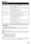 Page 6159
Troubleshooting
ProblemPossible solution•	No	power.•	Turn	on	(;)	the	MAIN	POWER	switch	on	the	rear	of	the	TV	(Page	5).•	Is	the	AC	cord	disconnected?•	Check	if	you	pressed		“Setup”	>	“Audio”	>	“Audio	description	setting”	>	“Mix	level”,	and	select	the	upper	level	to	turn	up	the	volume	(Page	32).•	Make	sure	that	headphones	are	not	connected.•	Check	if	you	pressed	e	on	the	remote	control	unit.•	Is	the	proper	item	selected	in	the	“Audio	select”	menu	when	connecting	devices	to	the	HDMI	2	terminal	or	the	EXT...